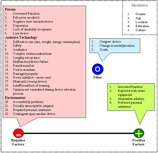 Conceptual discontinuance model