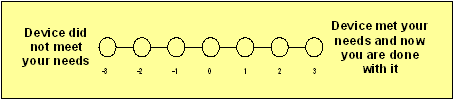 positive negative scale