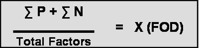 FOD Scale