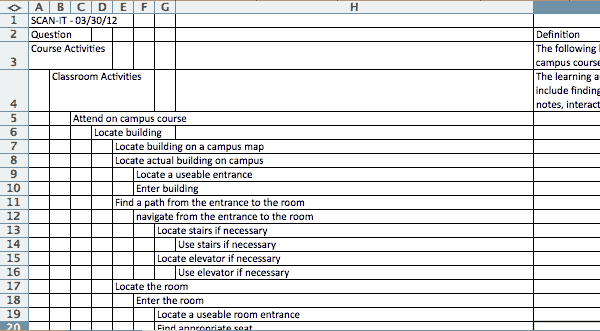 SCAN-IT Taxonomy